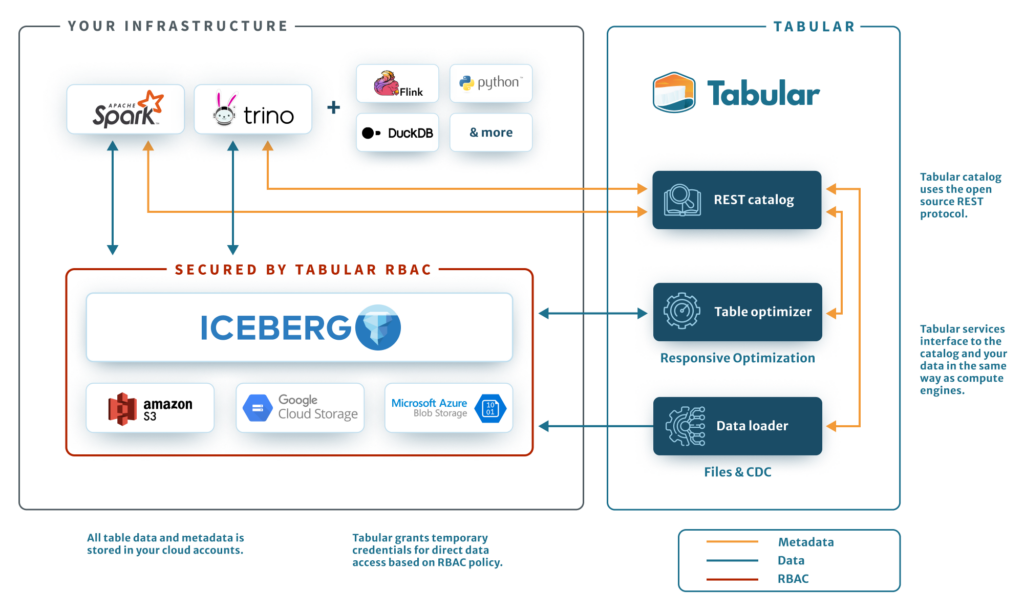 Universal Cloud Storage Press Release